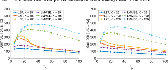 Figure 2 for Uplink-Downlink Duality and Precoding Strategies with Partial CSI in Cell-Free Wireless Networks