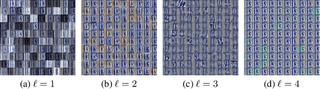 Figure 1 for Disentangling to Cluster: Gaussian Mixture Variational Ladder Autoencoders