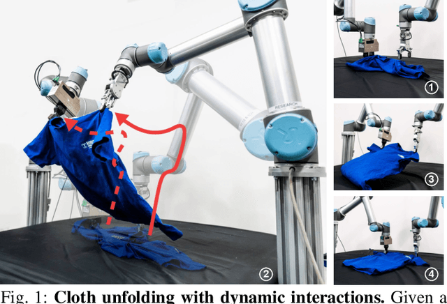 Figure 1 for FlingBot: The Unreasonable Effectiveness of Dynamic Manipulation for Cloth Unfolding