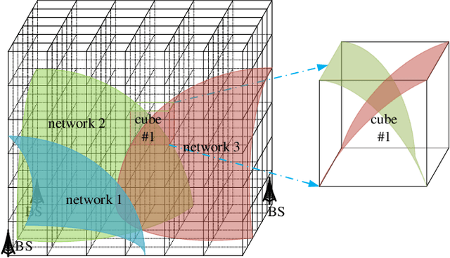 Figure 1 for Three-Dimensional Spectrum Occupancy Measurement using UAV: Performance Analysis and Algorithm Design