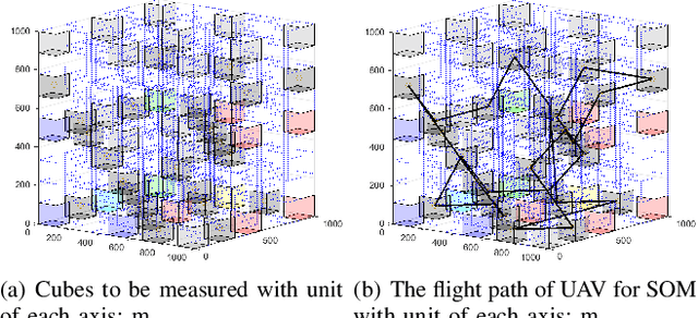 Figure 2 for Three-Dimensional Spectrum Occupancy Measurement using UAV: Performance Analysis and Algorithm Design