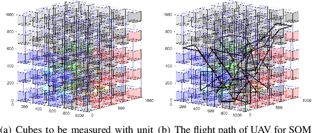 Figure 3 for Three-Dimensional Spectrum Occupancy Measurement using UAV: Performance Analysis and Algorithm Design