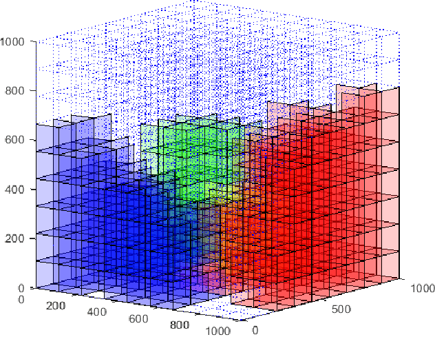 Figure 4 for Three-Dimensional Spectrum Occupancy Measurement using UAV: Performance Analysis and Algorithm Design
