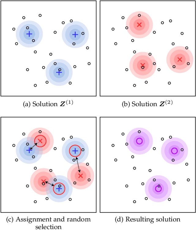 Figure 3 for Semi-Supervised Clustering with Inaccurate Pairwise Annotations