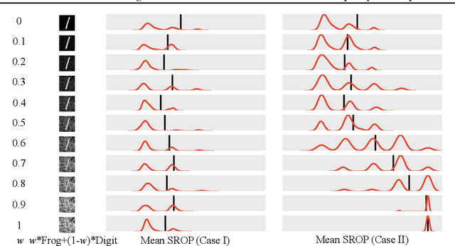 Figure 2 for Spectral Roll-off Points: Estimating Useful Information Under the Basis of Low-frequency Data Representations