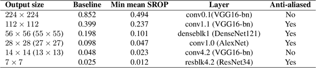 Figure 4 for Spectral Roll-off Points: Estimating Useful Information Under the Basis of Low-frequency Data Representations