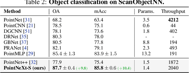 Figure 4 for PointNeXt: Revisiting PointNet++ with Improved Training and Scaling Strategies