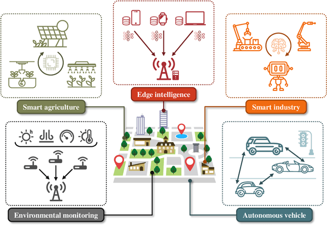 Figure 3 for Over-the-Air Computation: Foundations, Technologies, and Applications