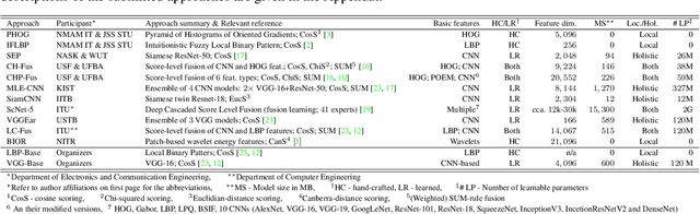 Figure 4 for The Unconstrained Ear Recognition Challenge 2019 - ArXiv Version With Appendix