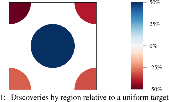 Figure 1 for Nonmyopic Multiclass Active Search for Diverse Discovery