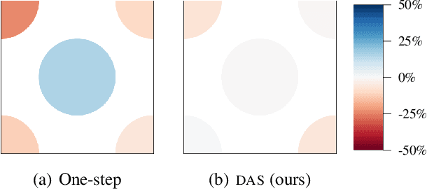 Figure 3 for Nonmyopic Multiclass Active Search for Diverse Discovery