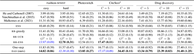 Figure 2 for Nonmyopic Multiclass Active Search for Diverse Discovery