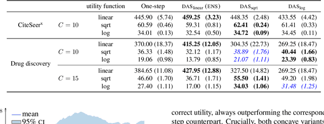 Figure 4 for Nonmyopic Multiclass Active Search for Diverse Discovery