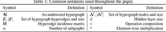 Figure 1 for SHINE: SubHypergraph Inductive Neural nEtwork