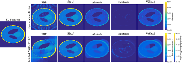 Figure 3 for Quantifying Sources of Uncertainty in Deep Learning-Based Image Reconstruction