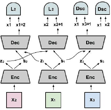 Figure 3 for Geometry of Deep Generative Models for Disentangled Representations