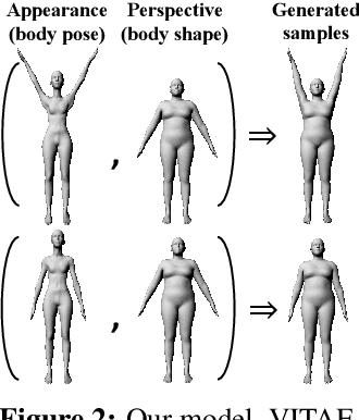 Figure 2 for Explicit Disentanglement of Appearance and Perspective in Generative Models
