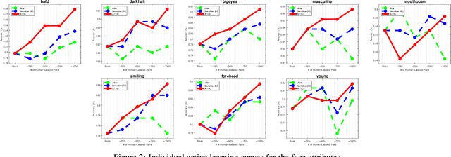 Figure 3 for Thinking Outside the Pool: Active Training Image Creation for Relative Attributes