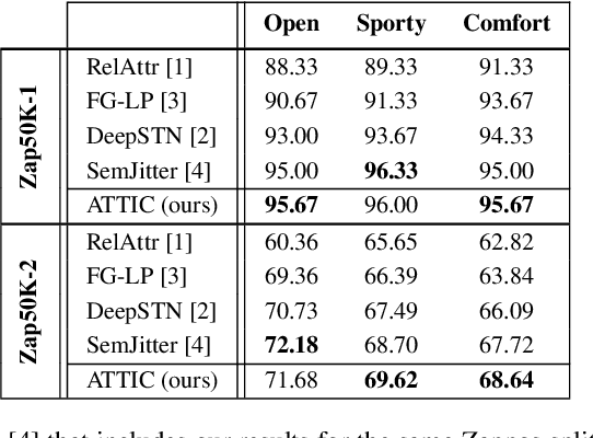 Figure 2 for Thinking Outside the Pool: Active Training Image Creation for Relative Attributes