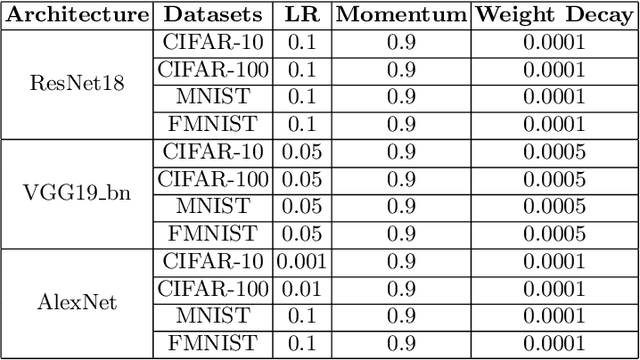 Figure 1 for Investigating Learning in Deep Neural Networks using Layer-Wise Weight Change