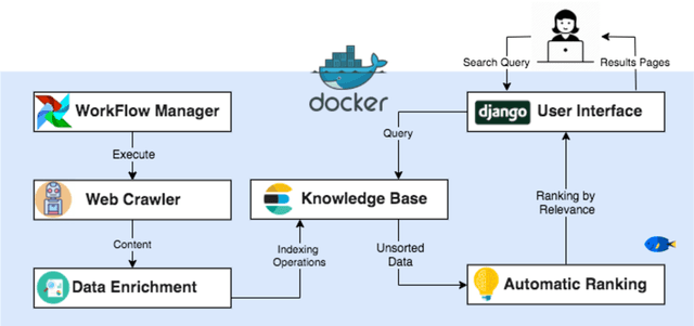 Figure 1 for Untrue.News: A New Search Engine For Fake Stories