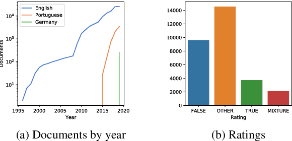 Figure 4 for Untrue.News: A New Search Engine For Fake Stories