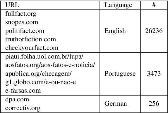 Figure 2 for Untrue.News: A New Search Engine For Fake Stories