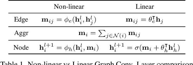 Figure 1 for Multivariate Time Series Forecasting with Latent Graph Inference