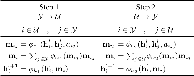Figure 3 for Multivariate Time Series Forecasting with Latent Graph Inference
