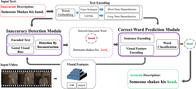 Figure 3 for Visual Text Correction