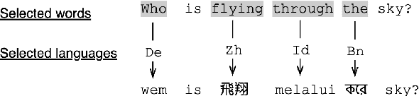 Figure 4 for Improving the Cross-Lingual Generalisation in Visual Question Answering