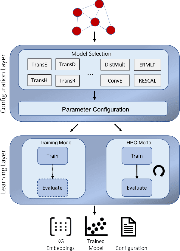 Figure 1 for The KEEN Universe: An Ecosystem for Knowledge Graph Embeddings with a Focus on Reproducibility and Transferability