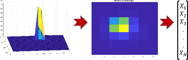 Figure 2 for Does Your Phone Know Your Touch?