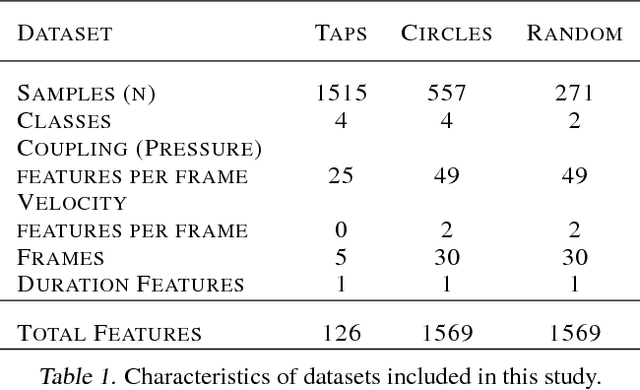 Figure 1 for Does Your Phone Know Your Touch?