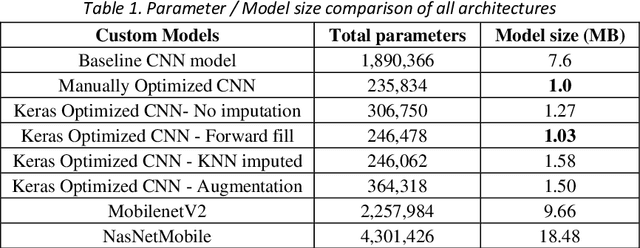 Figure 2 for Revisiting Facial Key Point Detection: An Efficient Approach Using Deep Neural Networks