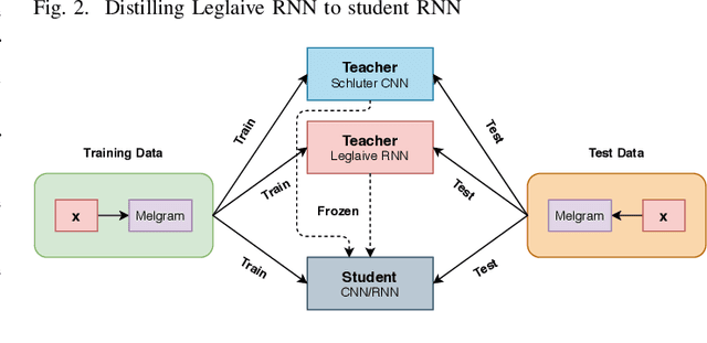 Figure 1 for Knowledge Distillation for Singing Voice Detection
