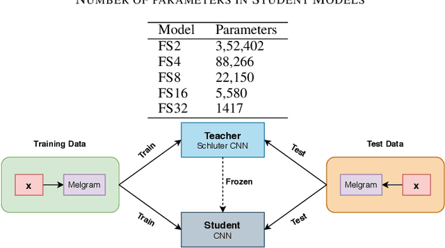 Figure 2 for Knowledge Distillation for Singing Voice Detection
