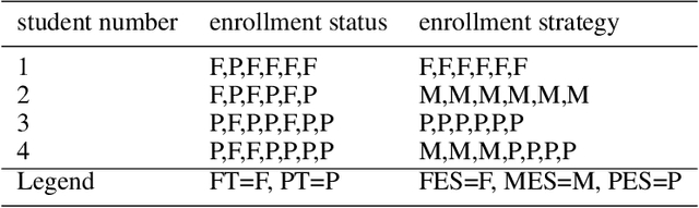 Figure 1 for Quantifying the relationship between student enrollment patterns and student performance