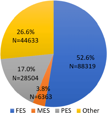 Figure 4 for Quantifying the relationship between student enrollment patterns and student performance