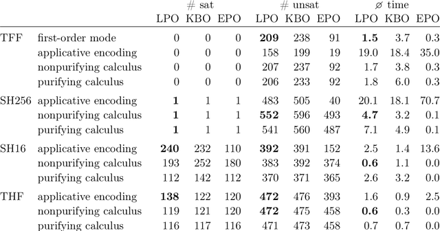 Figure 1 for Superposition for Lambda-Free Higher-Order Logic