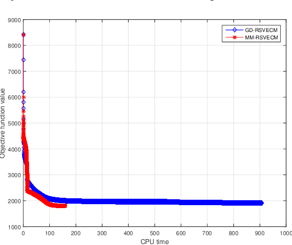 Figure 2 for Robust Maximum Likelihood Estimation of Sparse Vector Error Correction Model