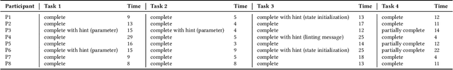 Figure 2 for OneLabeler: A Flexible System for Building Data Labeling Tools