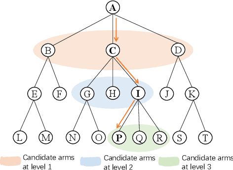 Figure 2 for Show Me the Whole World: Towards Entire Item Space Exploration for Interactive Personalized Recommendations