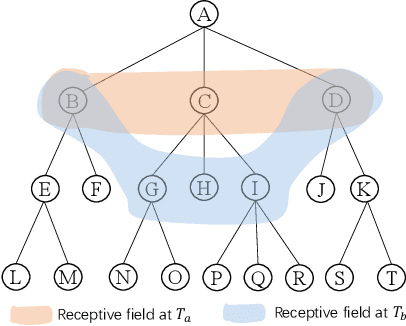 Figure 3 for Show Me the Whole World: Towards Entire Item Space Exploration for Interactive Personalized Recommendations