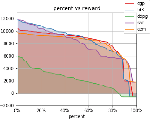 Figure 4 for Q-Learning for Continuous Actions with Cross-Entropy Guided Policies