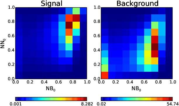 Figure 3 for Stacking machine learning classifiers to identify Higgs bosons at the LHC