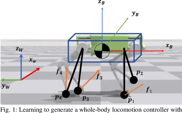 Figure 1 for GLiDE: Generalizable Quadrupedal Locomotion in Diverse Environments with a Centroidal Model
