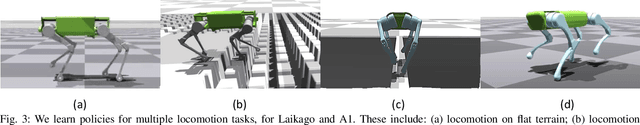 Figure 3 for GLiDE: Generalizable Quadrupedal Locomotion in Diverse Environments with a Centroidal Model