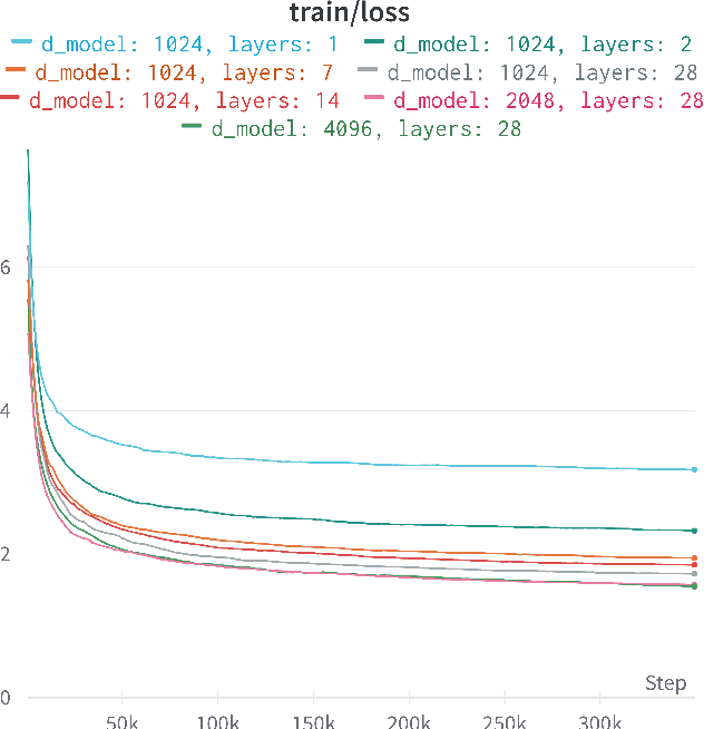 Figure 2 for Evaluating Generative Patent Language Models
