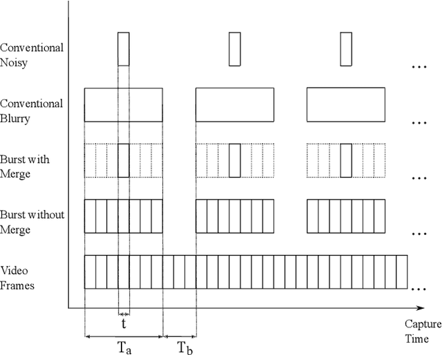 Figure 2 for Burst Imaging for Light-Constrained Structure-From-Motion